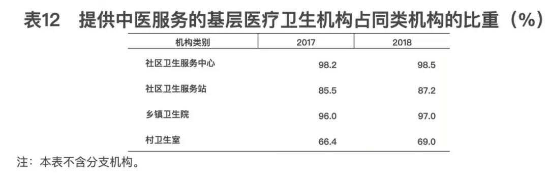 2018年我国卫生健康事业发展统计公报出炉，信息量很大！（导读+全文）