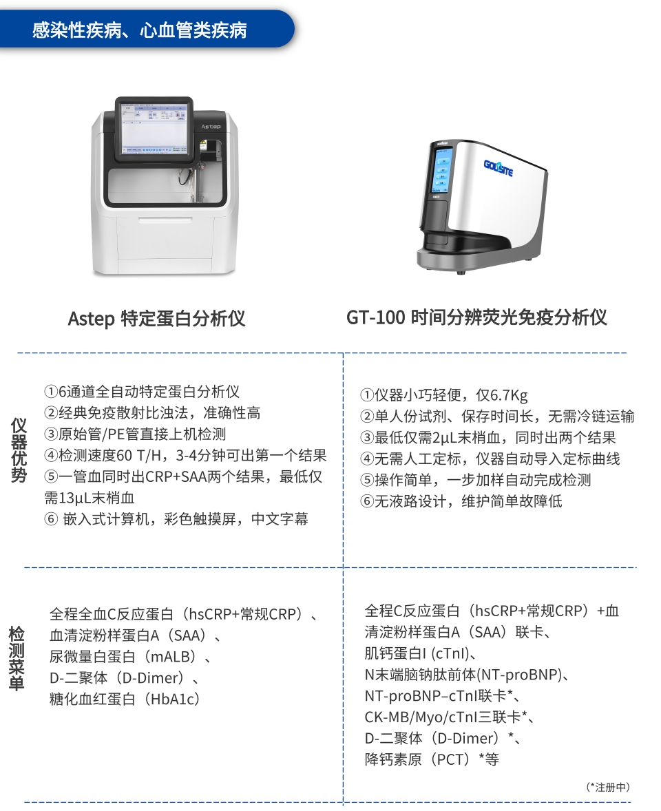 分级诊疗和医联体制度下，BetWay必威可为基层医院提供这些解决方案   