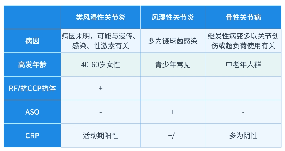 分级诊疗和医联体制度下，BetWay必威可为基层医院提供这些解决方案   