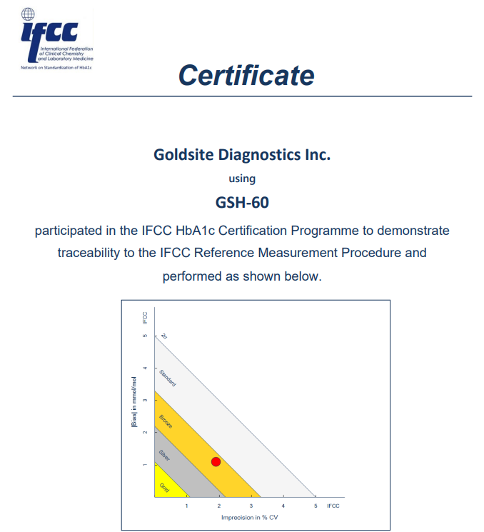 喜讯：BetWay必威生物GSH-60、A1c Go等获IFCC和NGSP双重认证