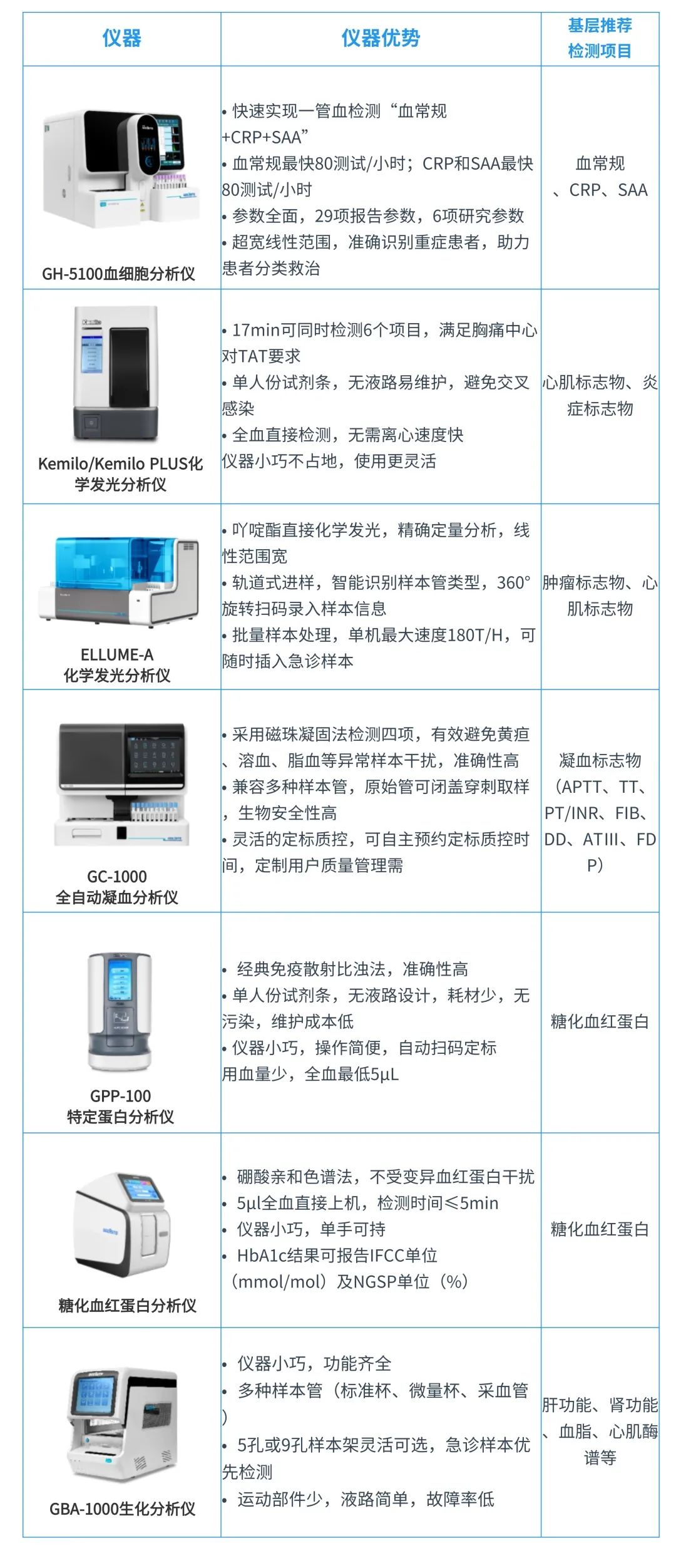 BetWay必威生物全面助力支持基层医疗机构服务能力建设