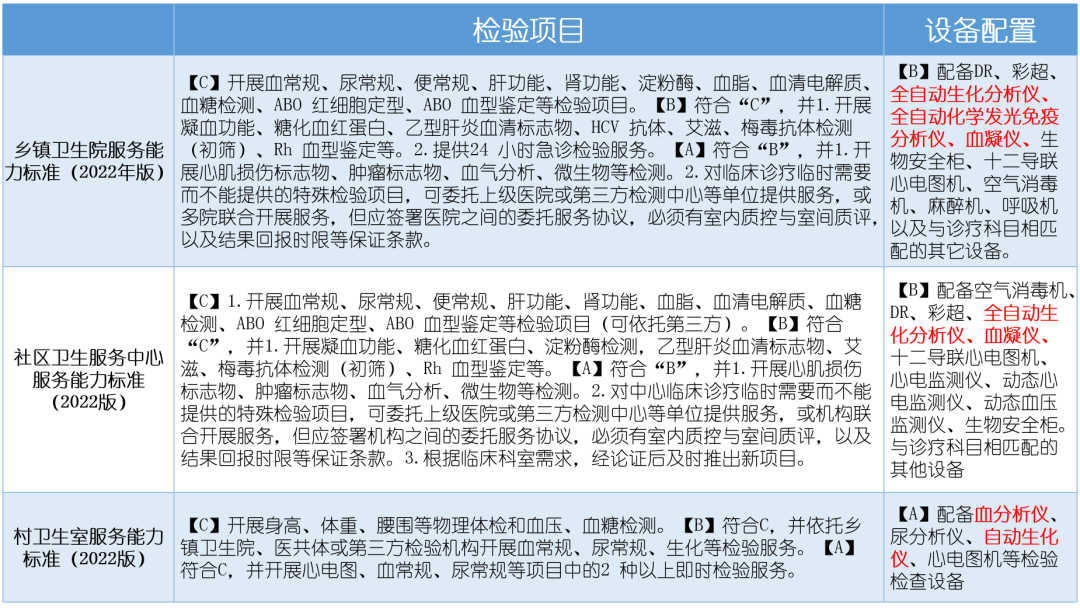 BetWay必威生物全面助力支持基层医疗机构服务能力建设