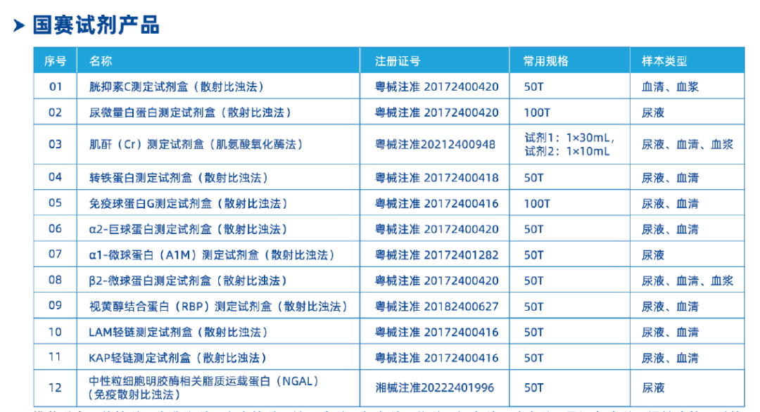 人人享有肾脏健康—关注肾病风险人群，BetWay必威早期筛查方案