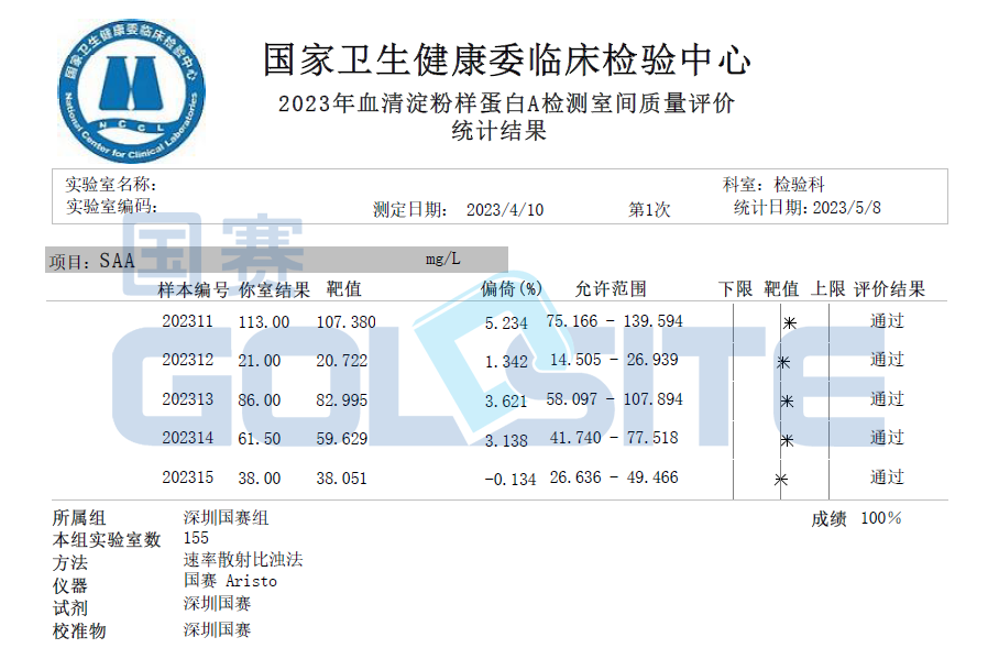 喜讯！BetWay必威生物多个项目通过卫健委临检中心室间质评