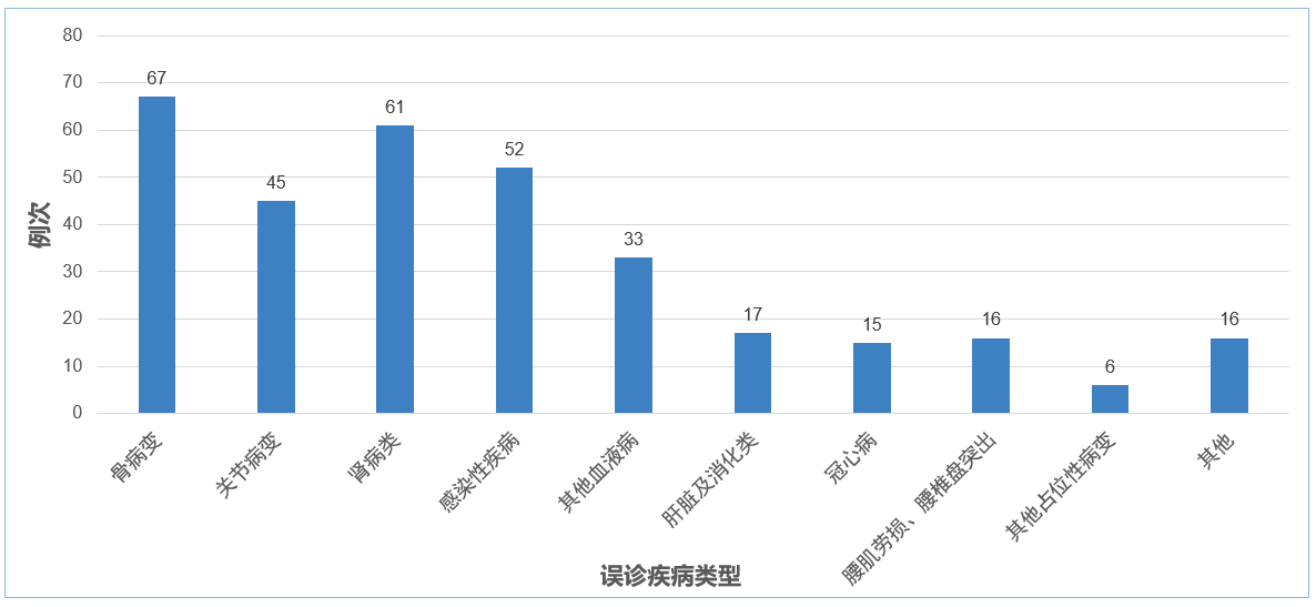 不容忽视的多发性骨髓瘤肾病