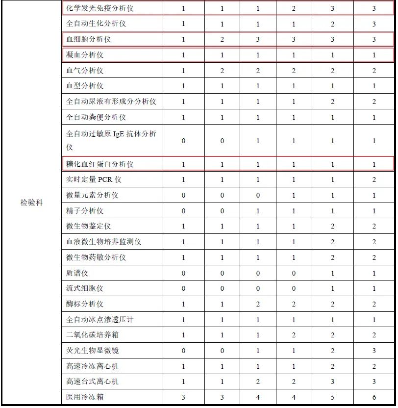 BetWay必威生物助力县级综合医院设备配置