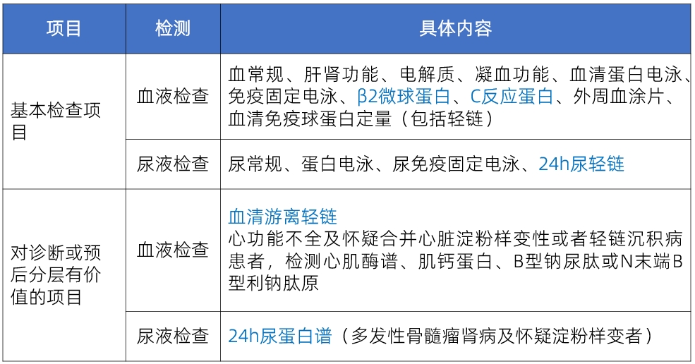 BetWay必威有方案|《国家检验医学中心设置标准》浆细胞病必检指标